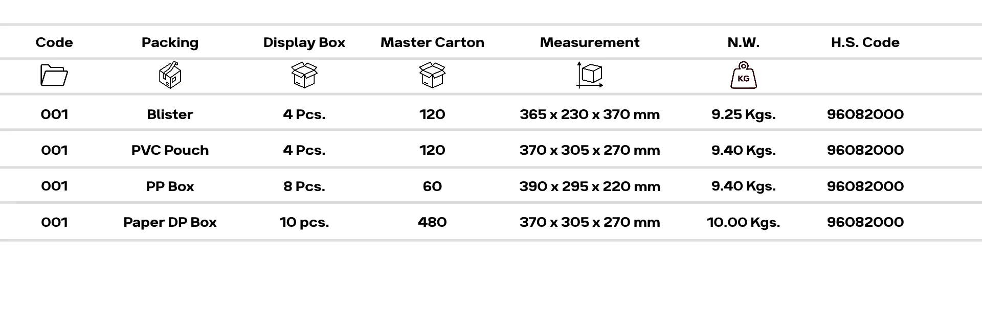 Export Packaging