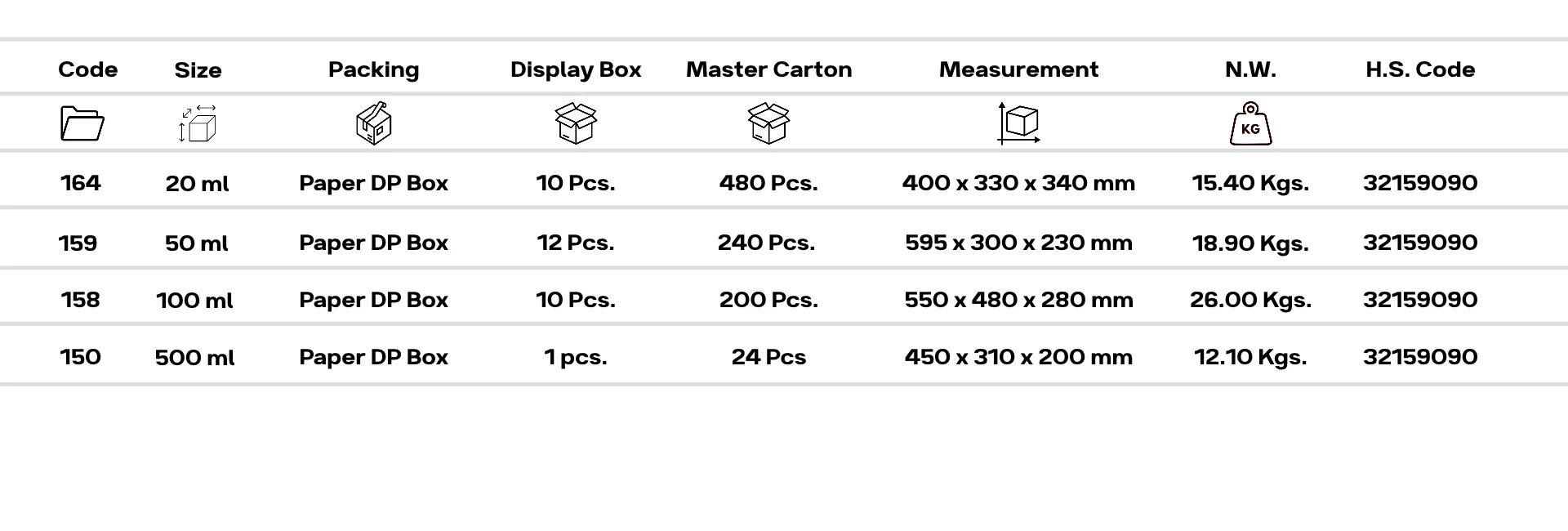 Export Packaging