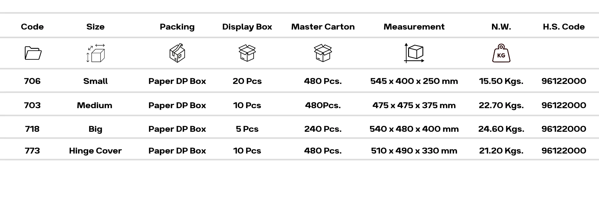 Export Packaging