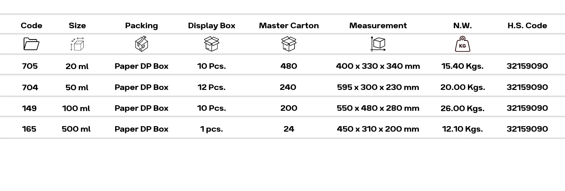 Export Packaging