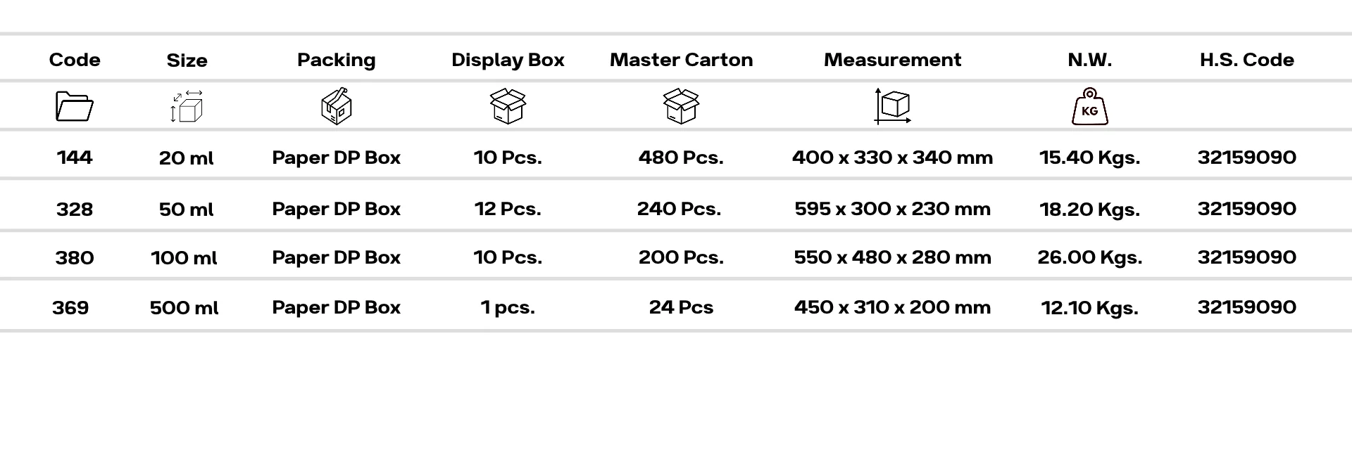 Export Packaging
